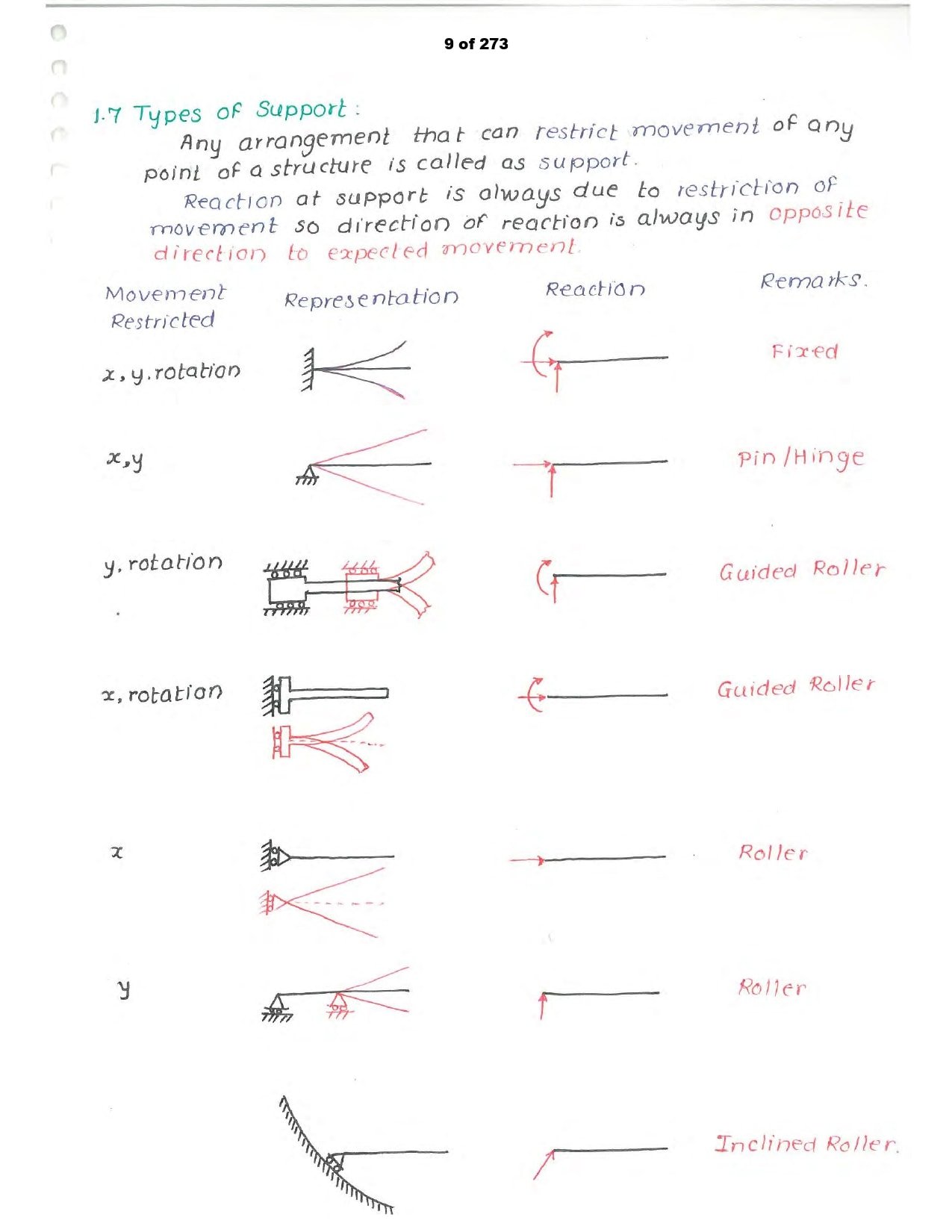 66d2e6d4ace4e_demo5_page-0001