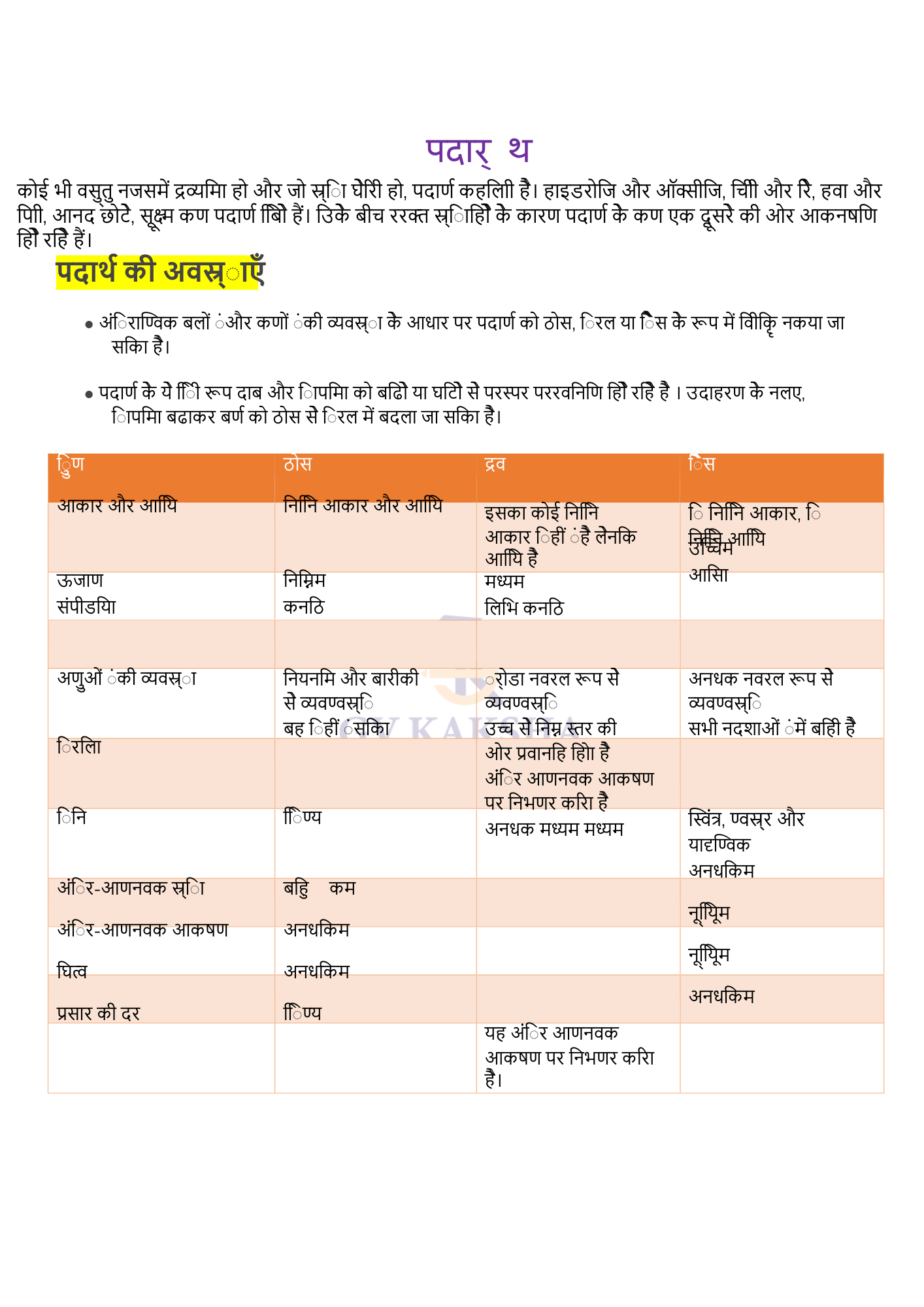 Chemistry_hindi.Notes