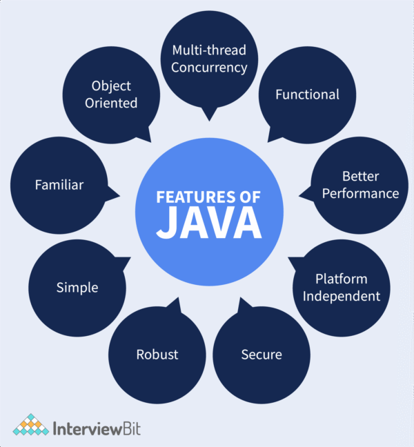Java Cheatsheet (JI)