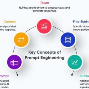 Prompt Engineering (AAI)